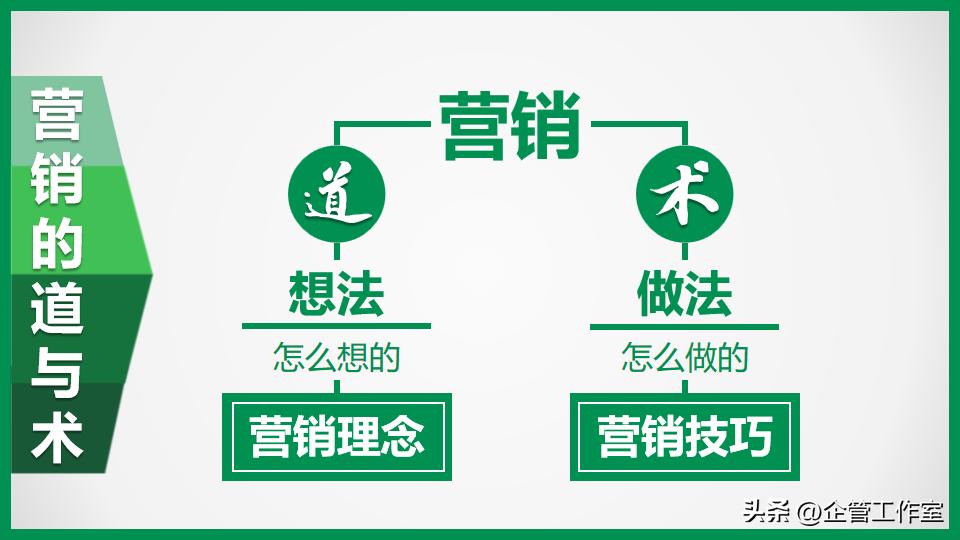 高管管理能力孵化升华系列-从“江湖式”销售走向专业销售精英