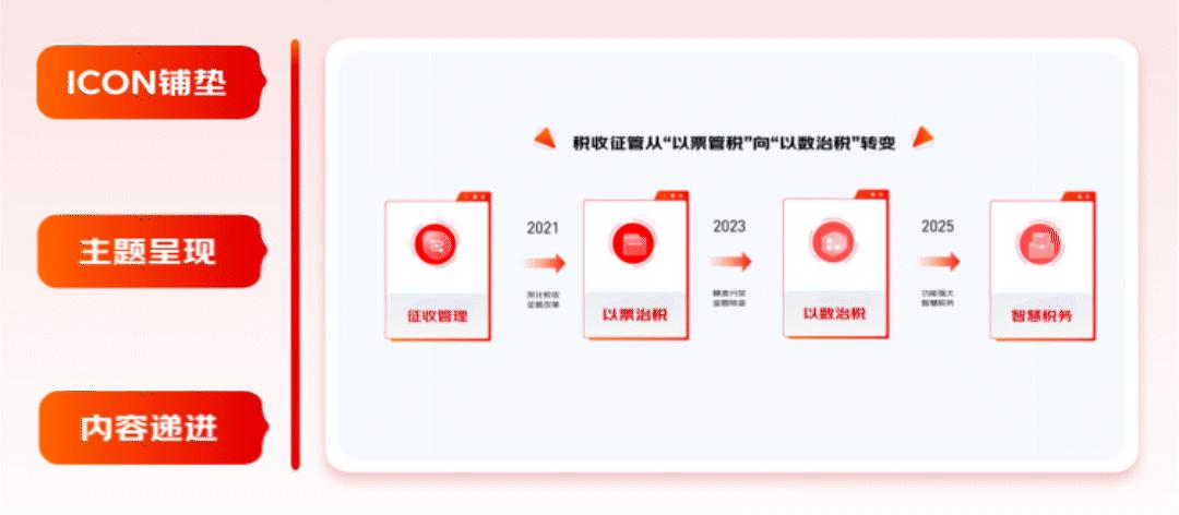 4步搞定动效视频设计