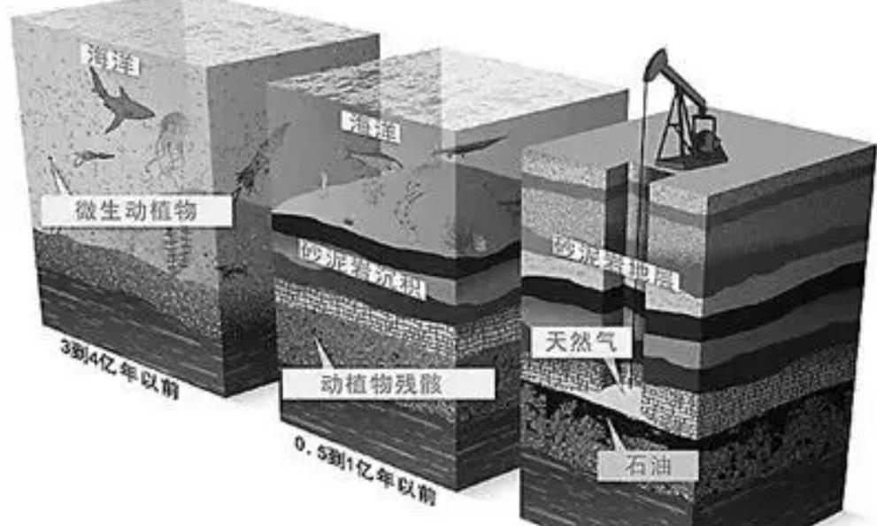 地球上石油会用完吗,地球上的石油用完了会怎样