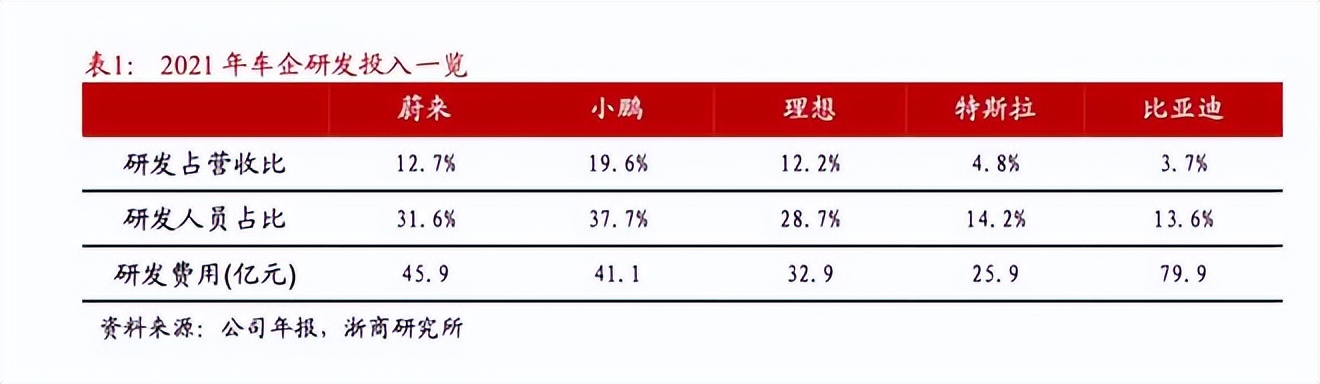 小米、百度、小鹏汽车财报解读