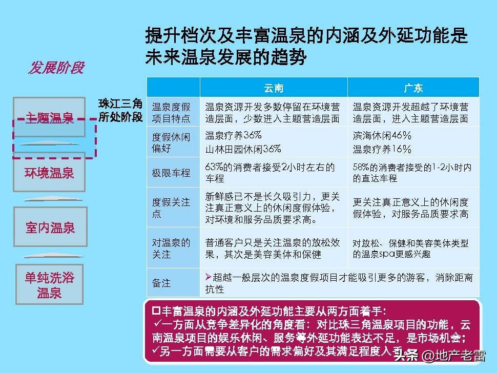 云南曲靖市麒麟生态温泉旅游小镇一期项目整体定位及规划调整