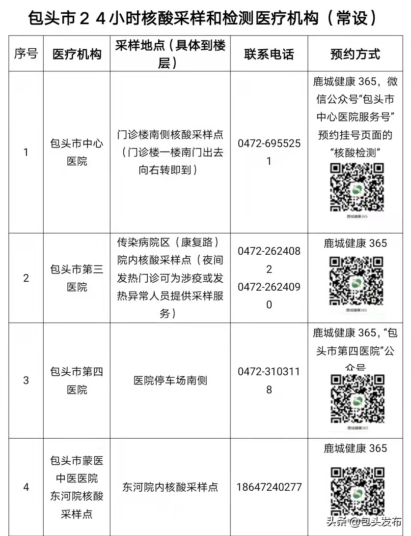 包头市新冠疫情,包头市新冠疫情防控通告