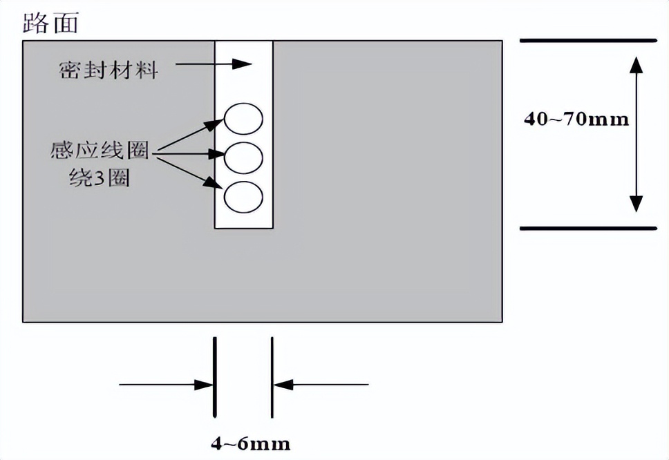 智慧高速公路整体解决方案,高速公路雷视一体机解决方案