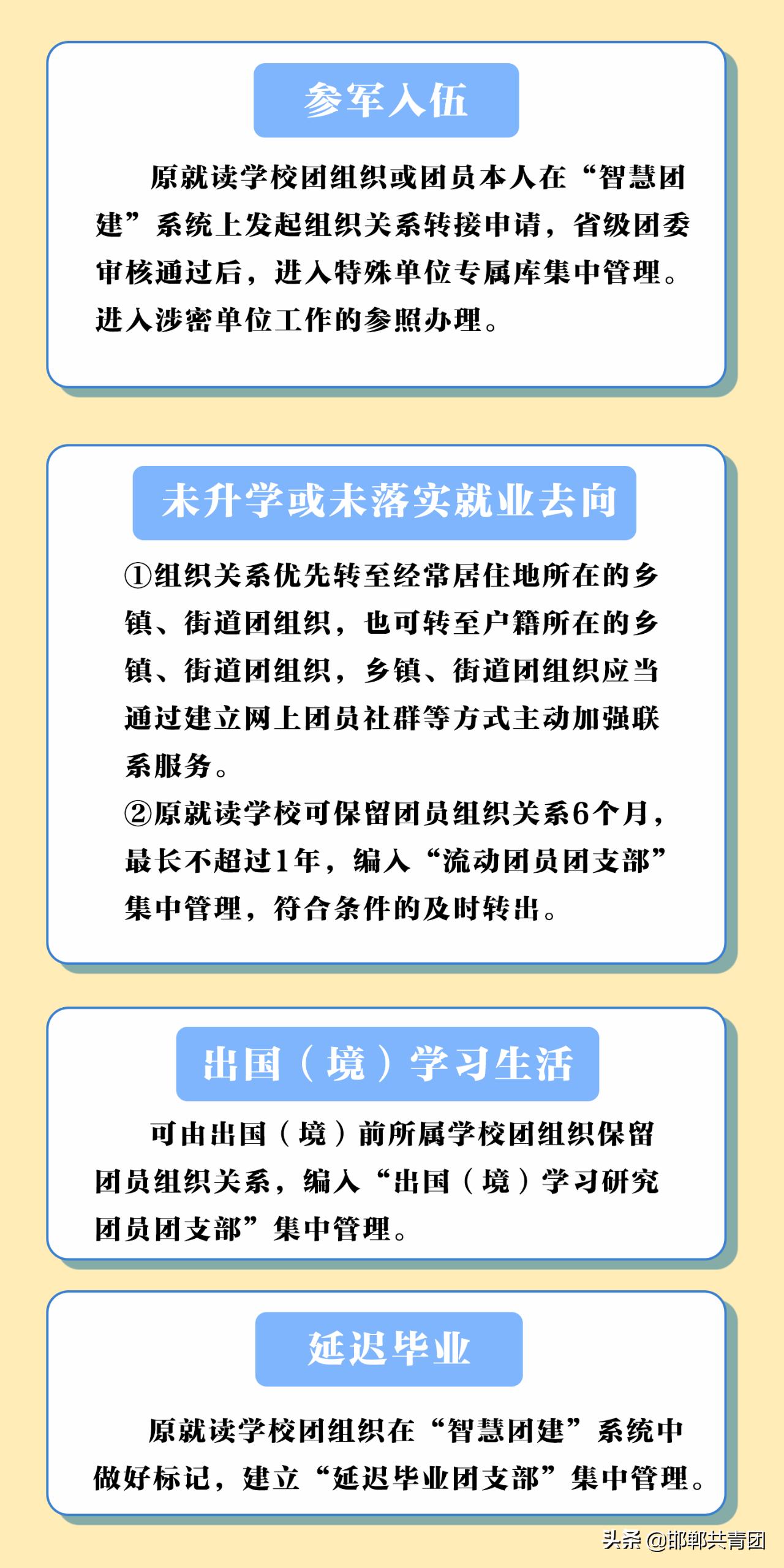 2022年毕业学生团员组织关系转接指引和问答，请查收！