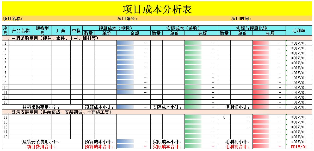 最常用的成本核算表格有哪些,怎么做成本核算表格
