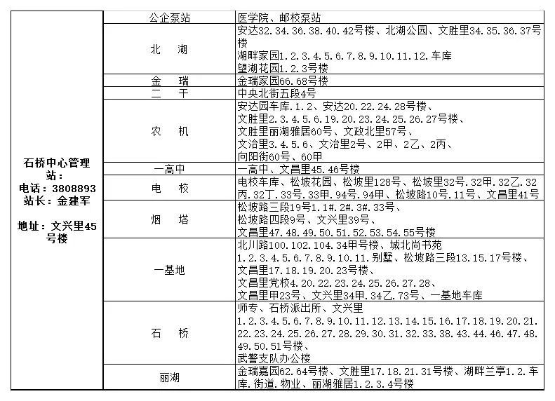 供热公司供暖时间表,2022年春季供热结束时间