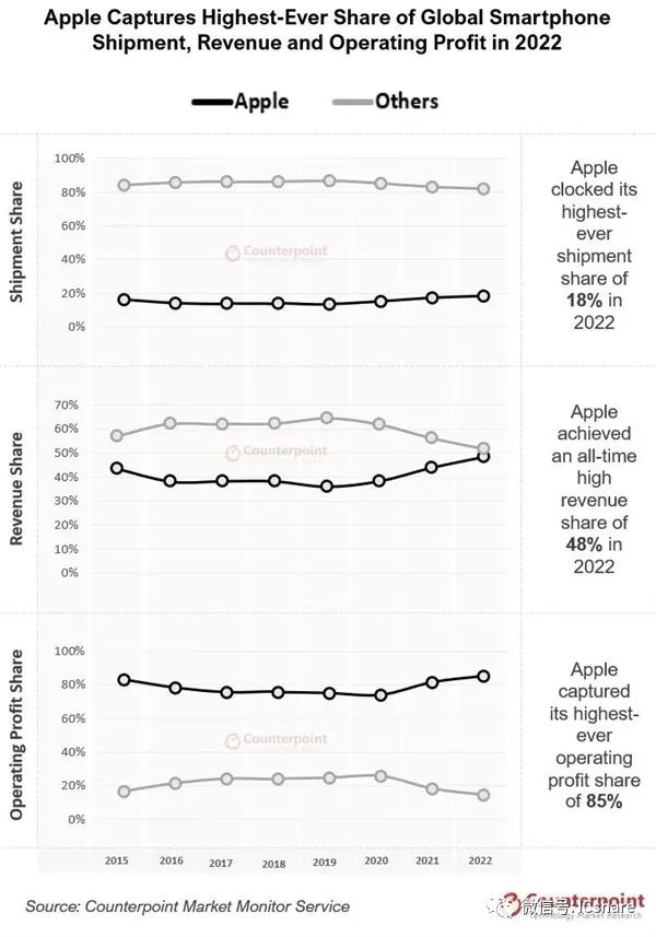 为什么现在还是很多人买苹果手机,为什么买苹果手机的人越来越多