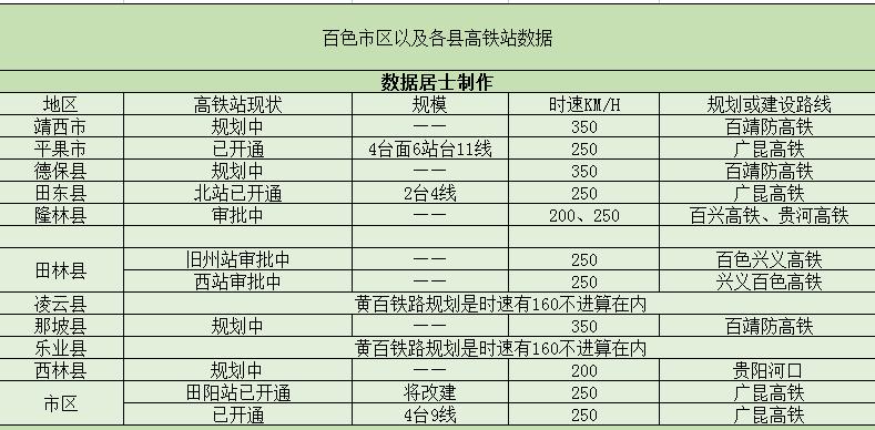 百色十四五规划建设的高铁,百色未来的高铁规划路线