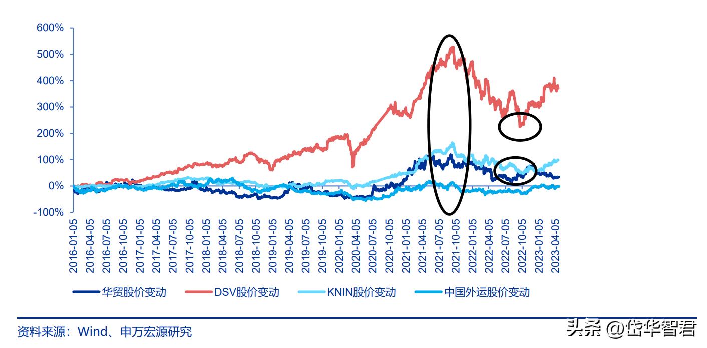 跨境物流形势,跨境国际物流最新行情