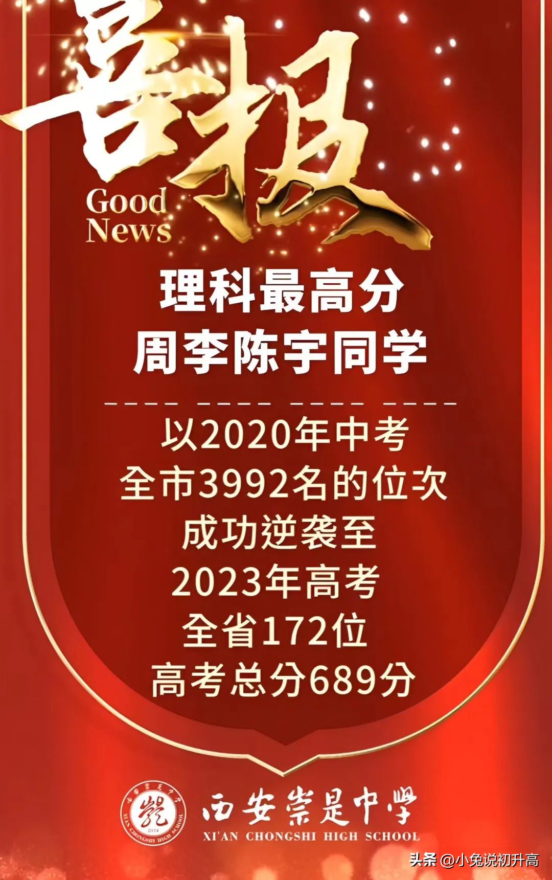 2023年陕西省64所高中学校高考成绩盘点