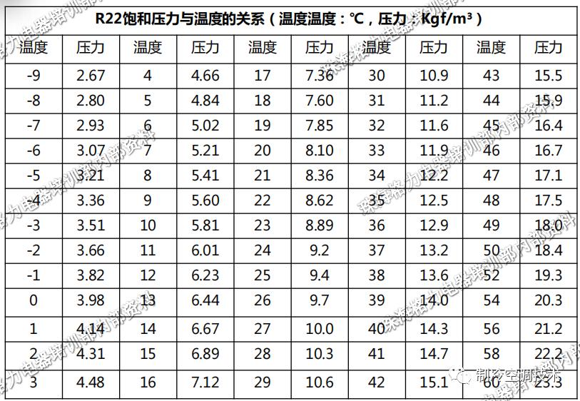气压单位怎么换算压力公斤值,静压桩机压力换算值公式