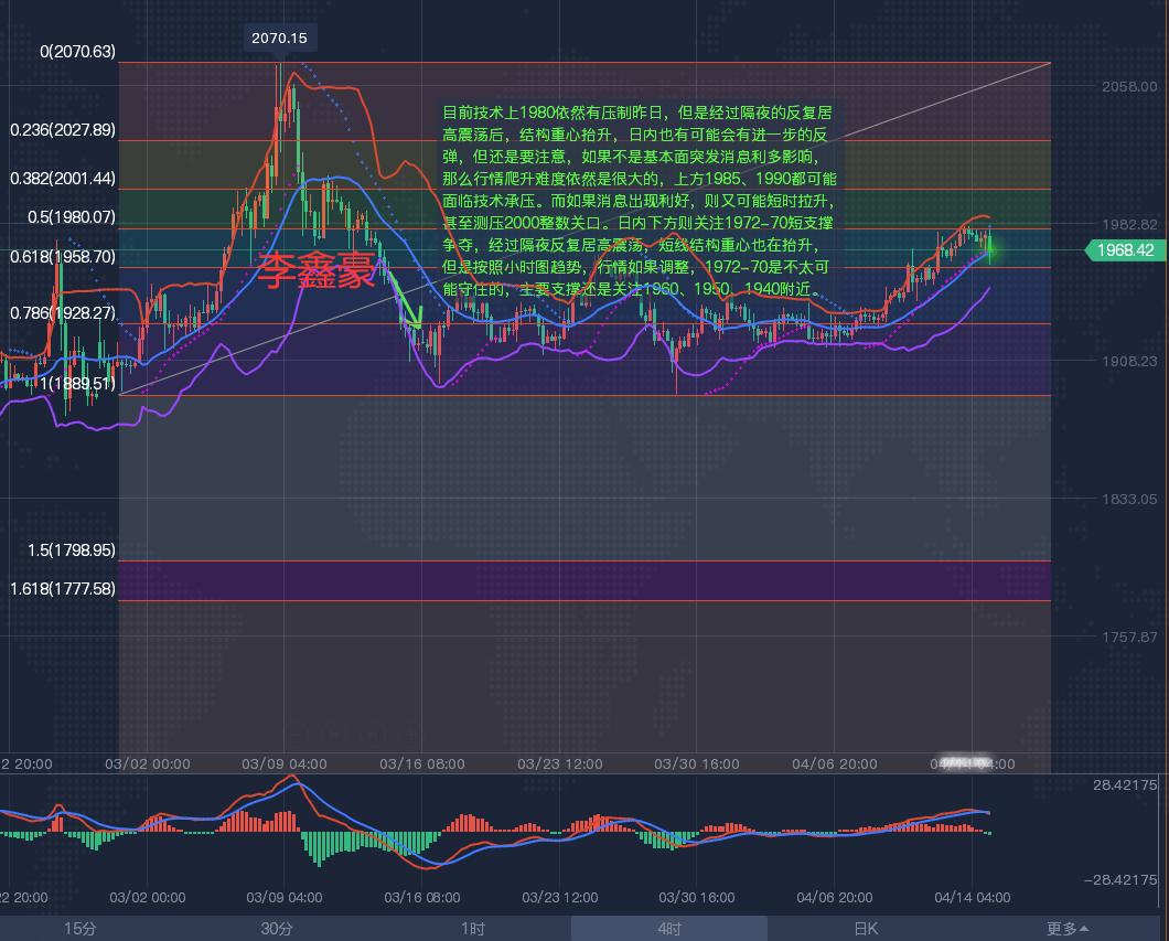 李鑫豪：现货黄金平台的交易时间，国际黄金、白银、原油行情分析