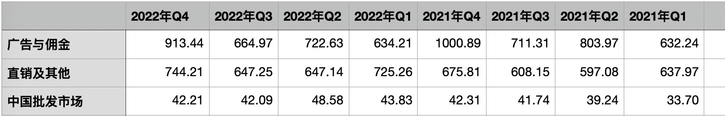 阿里2020财务报表,阿里2024全年财报