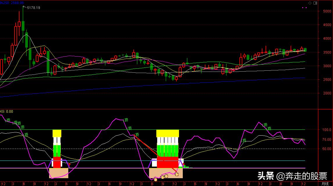 a股看实盘知识,a股看盘界面设置