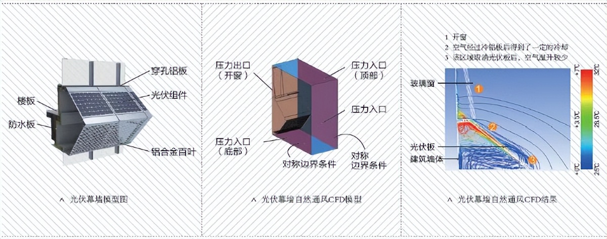 瞰·珠海微信系列：筑梦珠海绿色建造①|勇立绿色潮敢为天下先——水发兴业新能源产业园的绿色梦想与实践