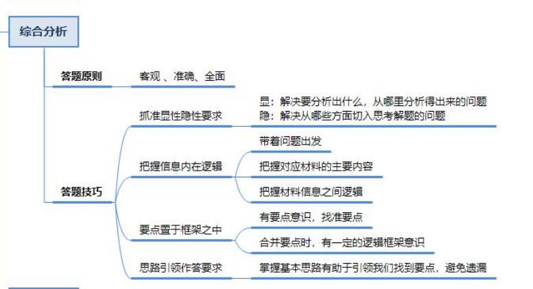 申论高分答题示范,申论考试题型和答题技巧