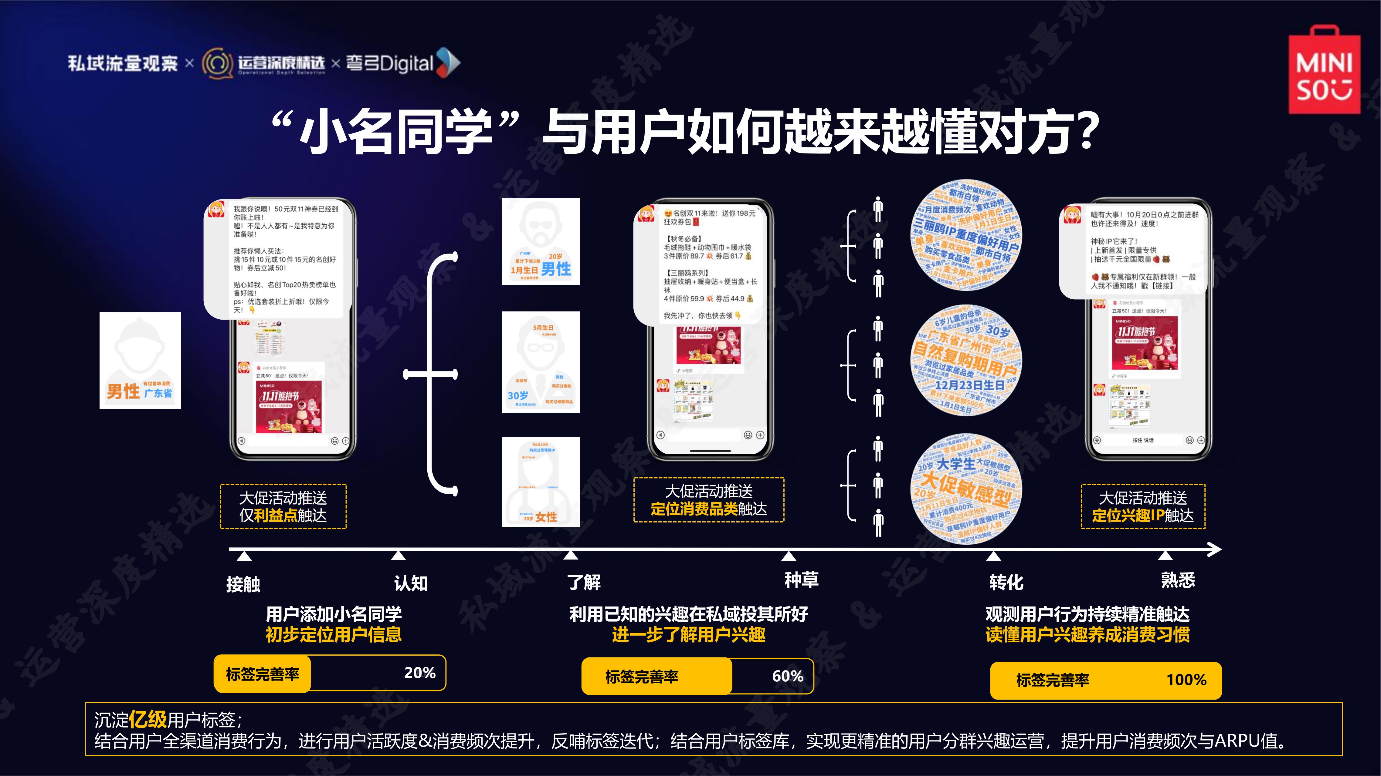 私域流量新商机,私域流量的时代来临