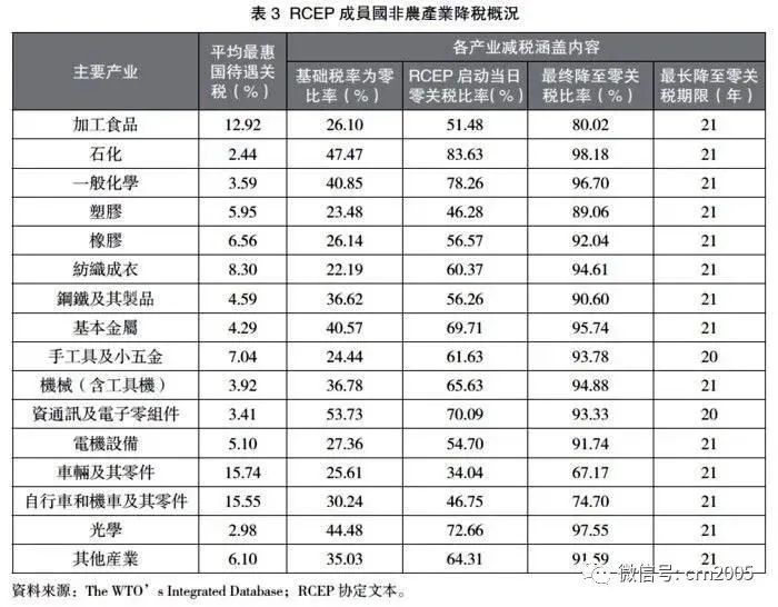 2023台湾rcep经济,rcep将对台湾经济的影响