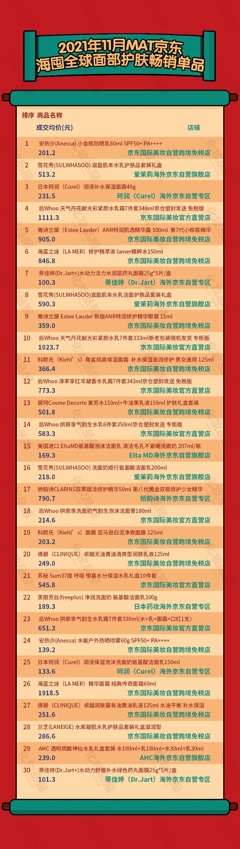 跨境电商美容健康爆款产品,跨境电商护肤品行业发展趋势