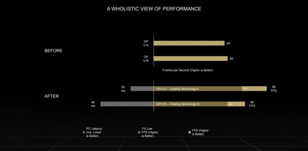 Ada架构与DLSS3助推爆炸式性能增长！NVIDIAGeForceRTX40系GPU架构详解