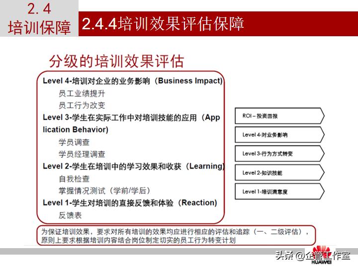 华为管理精品系列-华为员工培训体系建设（精品全文共享）