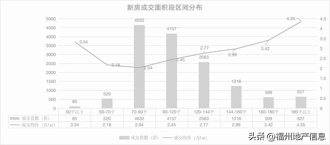 刚需客现状,目前购房供大于求