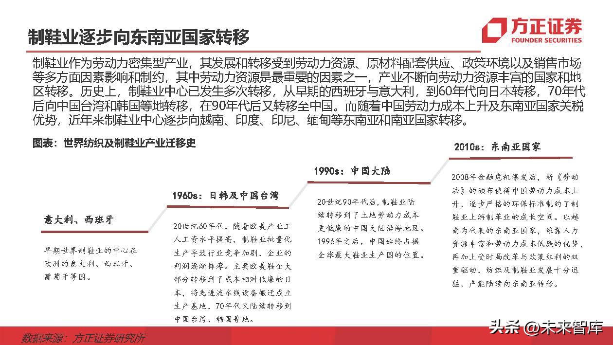 运动鞋行业研究：掘金运动赛道，鞋履制造龙头壁垒高筑