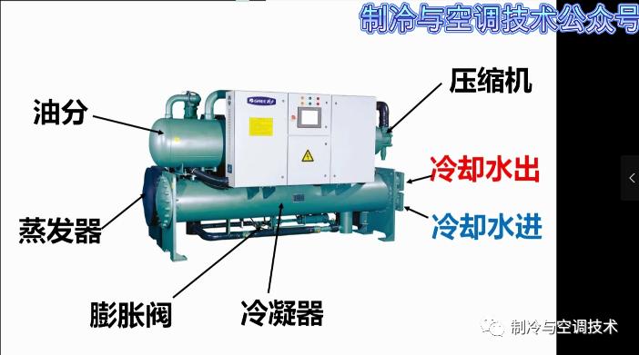 30多种空调点检拨码调试手册+水机氟机技术手册+监控+视频+软件
