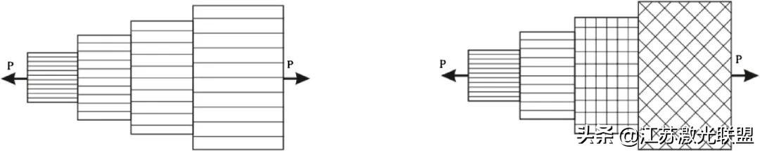 高精度增材制造系统,增材制造梯度