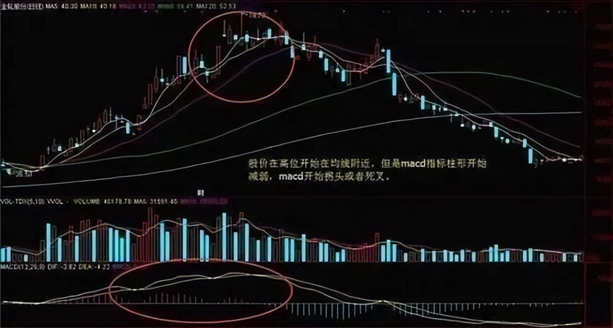 指标之王macd抄底实战,macd指标之王源码