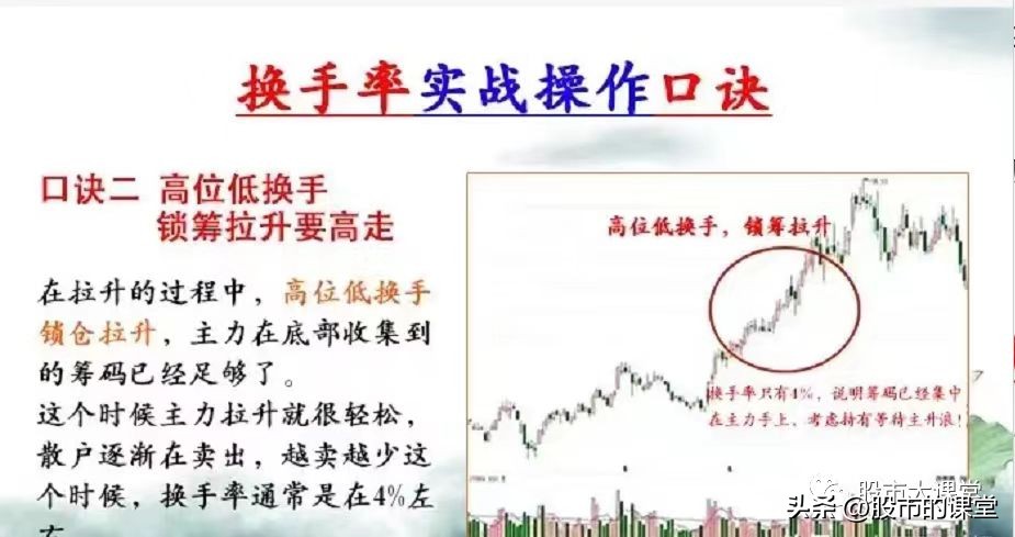 炒股必备换手率实战战法,新手炒股入门换手率