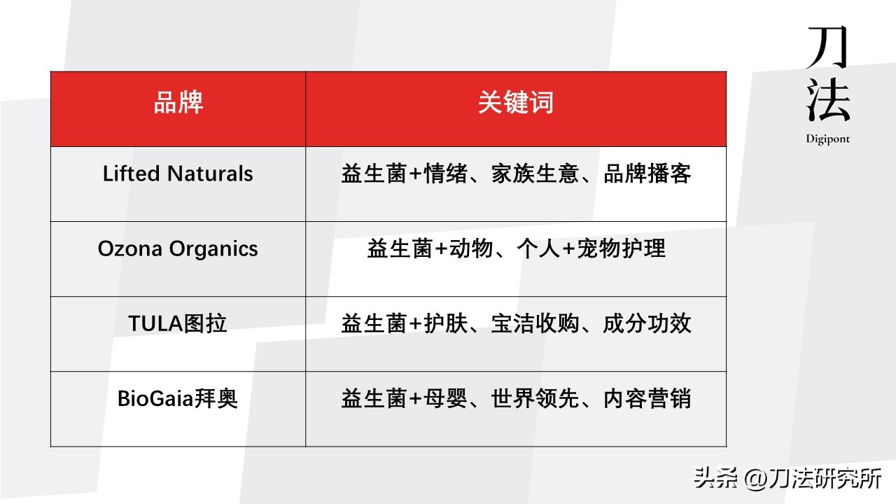 perdays益生菌到底是不是智商税,国外牌益生菌
