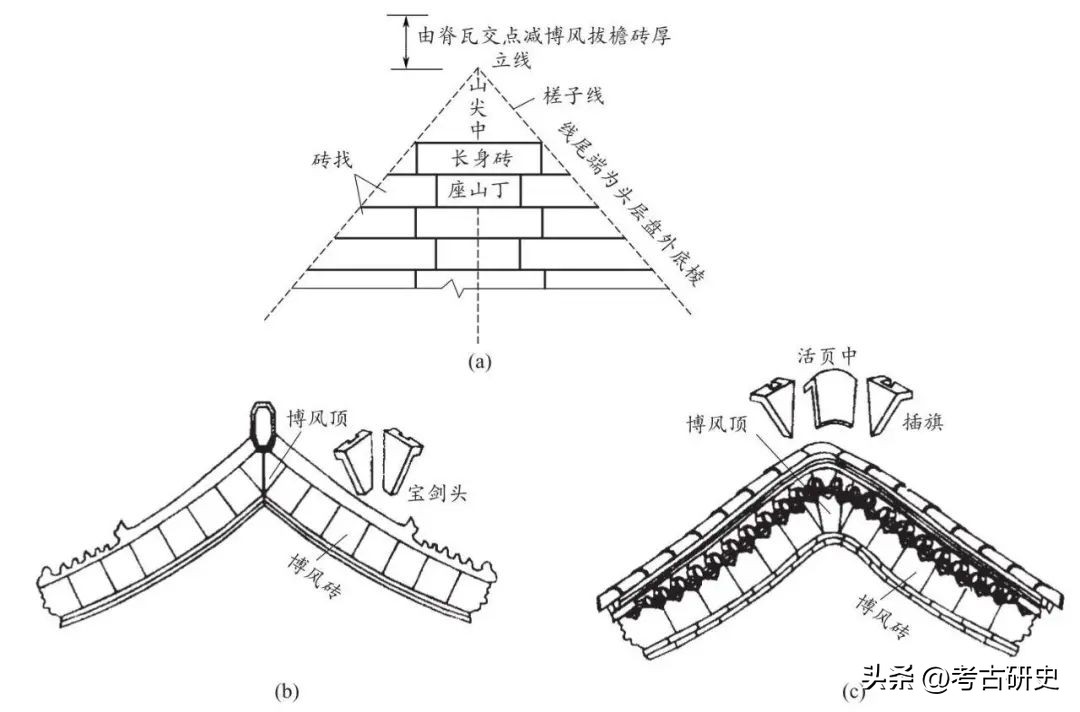古建中的墙分为几种？都有什么讲究！