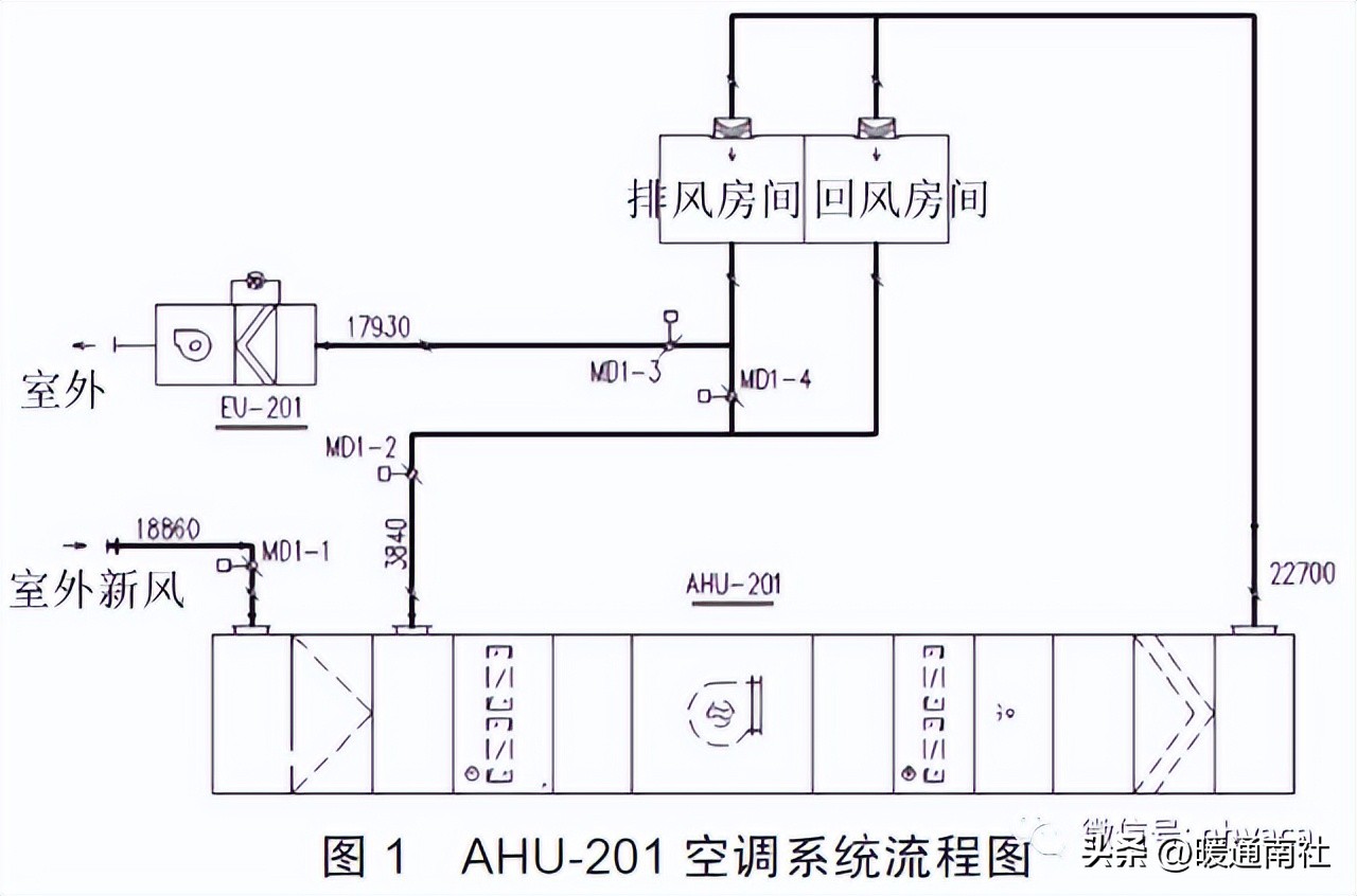 制药空调净化系统风险及管控措施,药厂空调系统臭氧消毒步骤