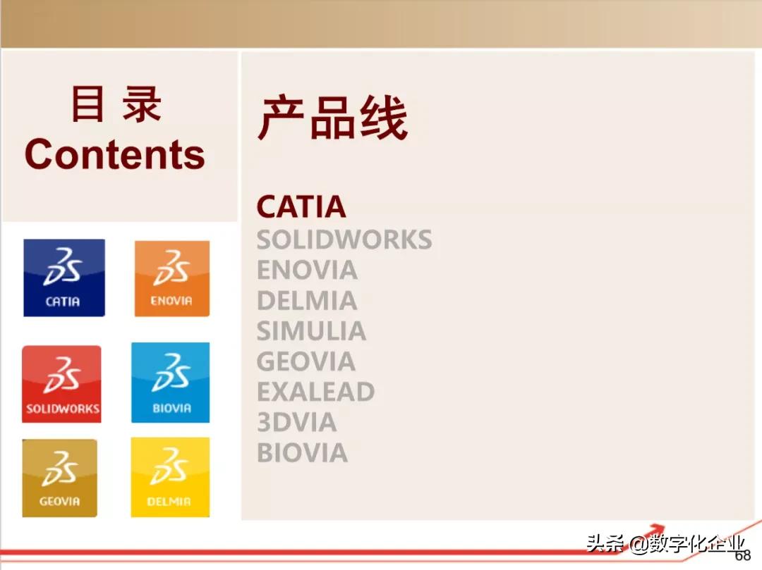 dassault杈剧储,100椤祊pt娣卞害瑙ｆ瀽