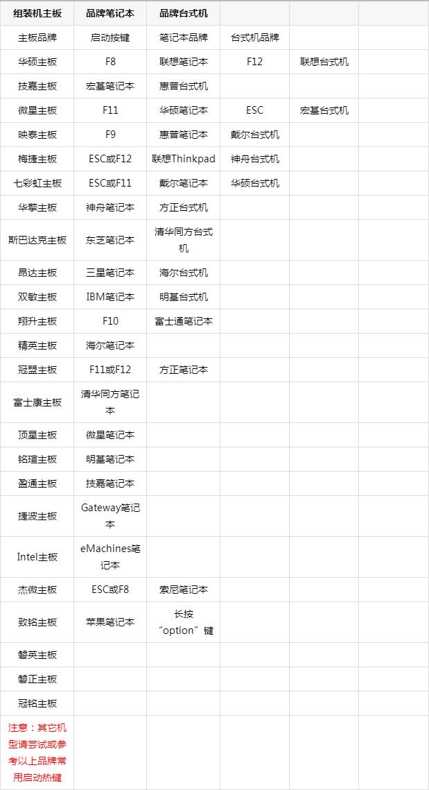 电脑开不了机怎么重装系统呢,电脑已经开不了机怎么重装系统