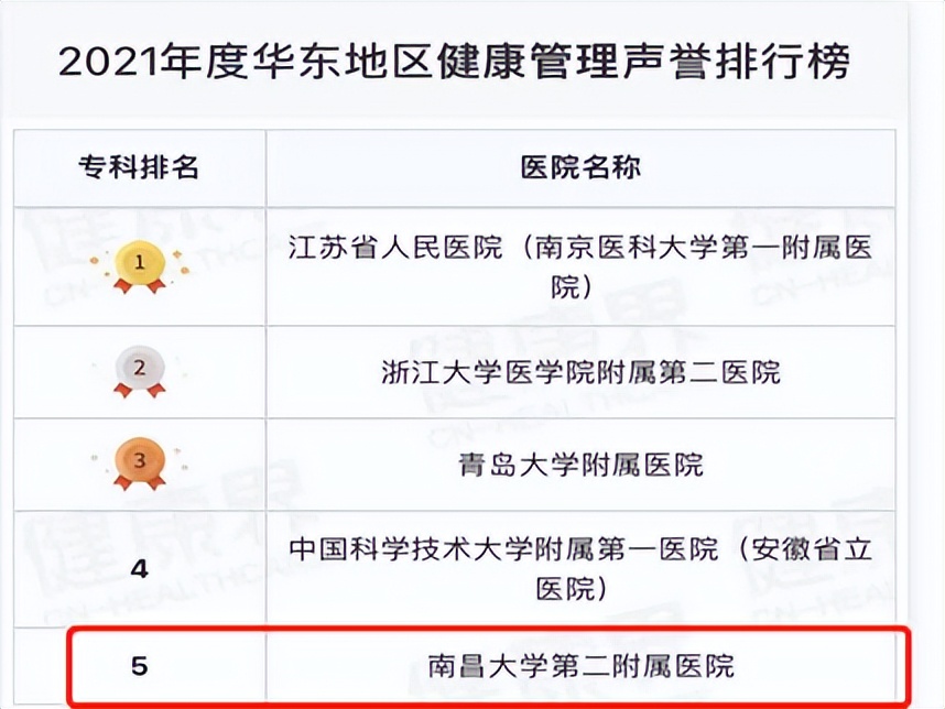 南昌大学二附院体检中心公众号,南昌大学二附院体检中心电话