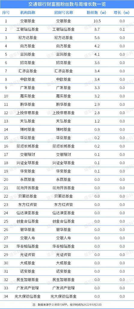鍩洪噾鎶曡祫鍛ㄦ姤,鍩洪噾鎶曢【鏀跨瓥