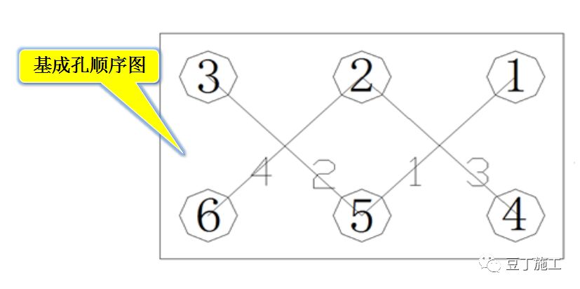 打桩过程中出现塌孔怎么处理,下钢筋笼声测管掉在桩孔里怎么办