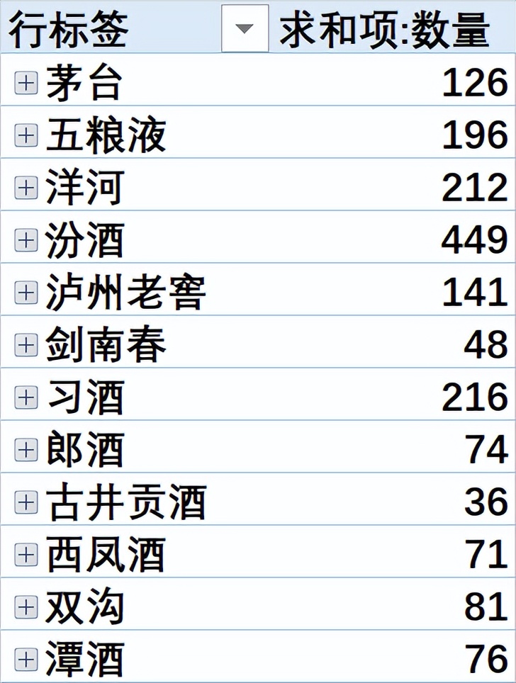 中国白酒库存有多少,白酒最新库存