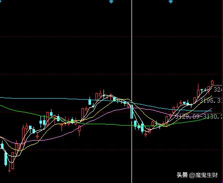 三个月如何涨粉50万,如何三个月涨一百分