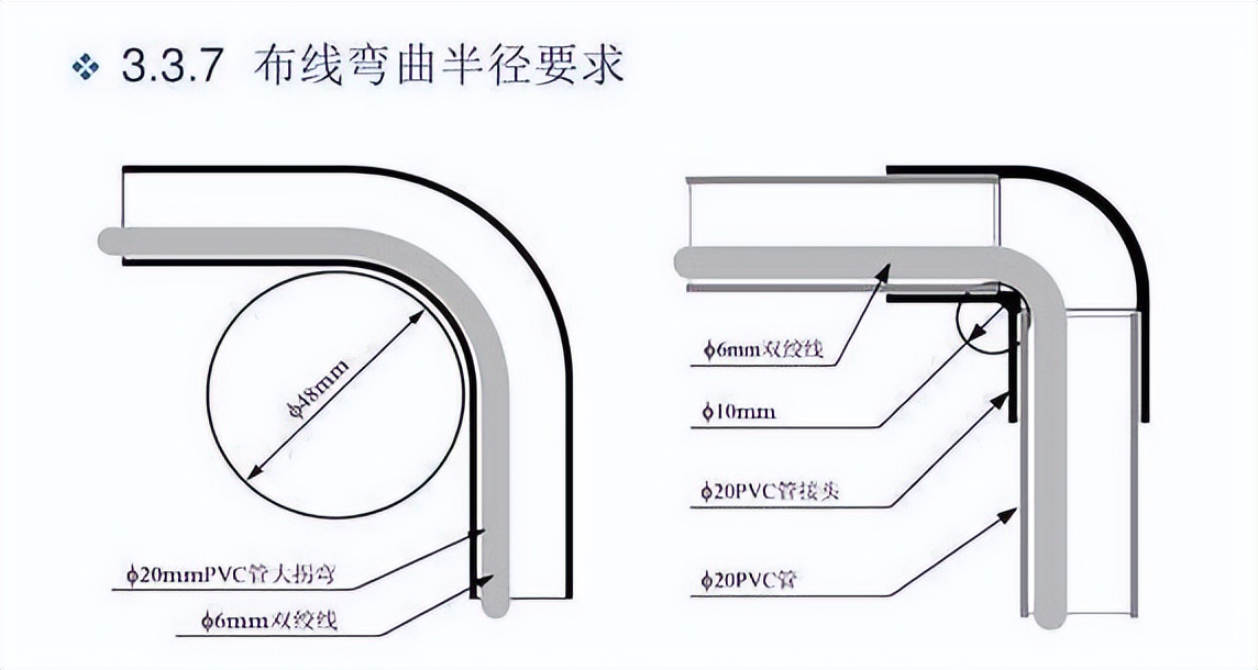 家里做网络，怎么走网线才能保证传输效率？