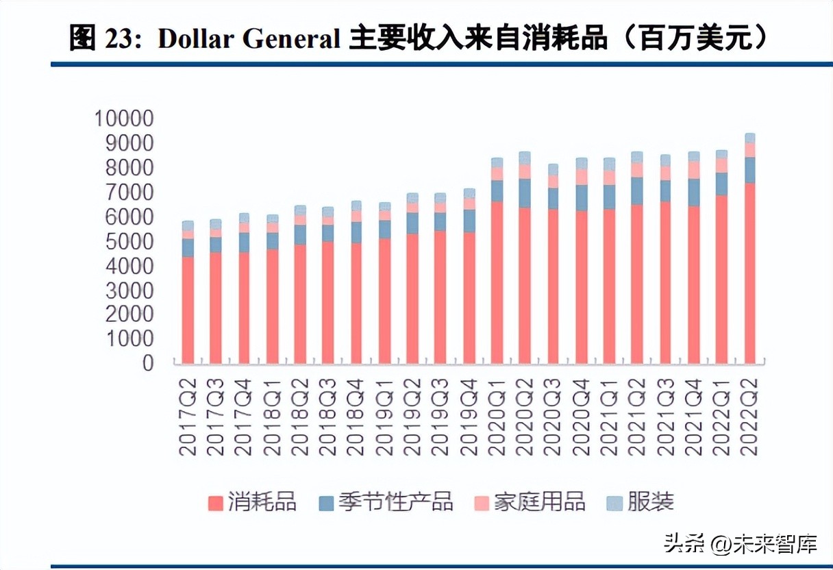 零售业整体发展趋势,零售业困境解析