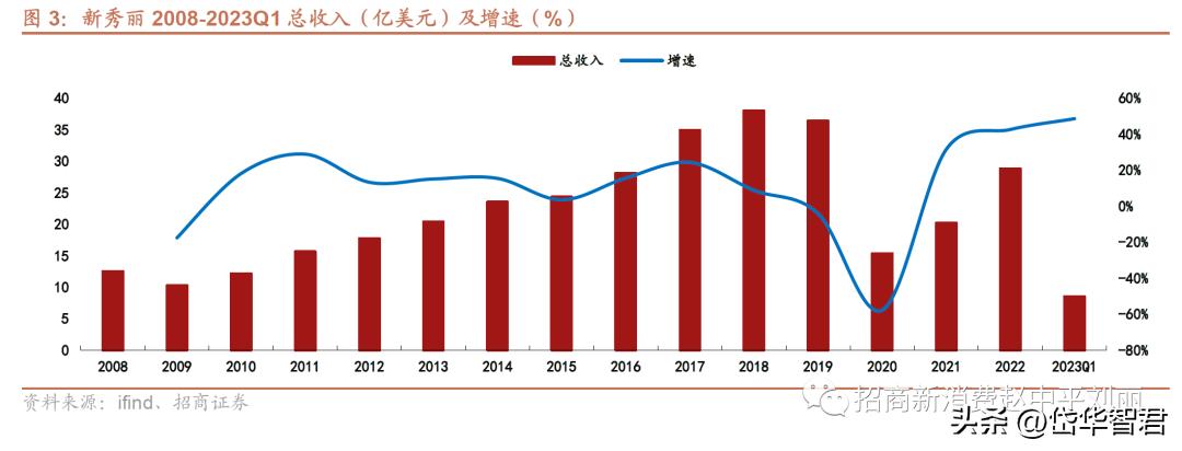 新秀丽箱包增值服务,新秀丽箱包带您快乐出行