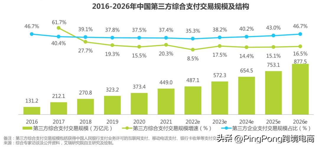 pingpong支付平台优缺点,跨境支付巨头pingpong