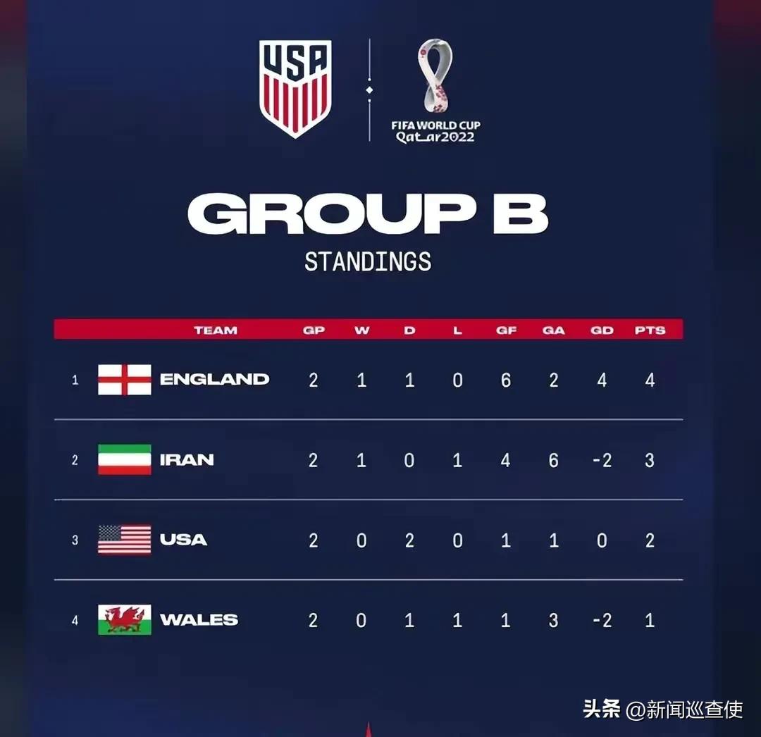 伊朗对美国队世界杯,伊朗取消世界杯资格