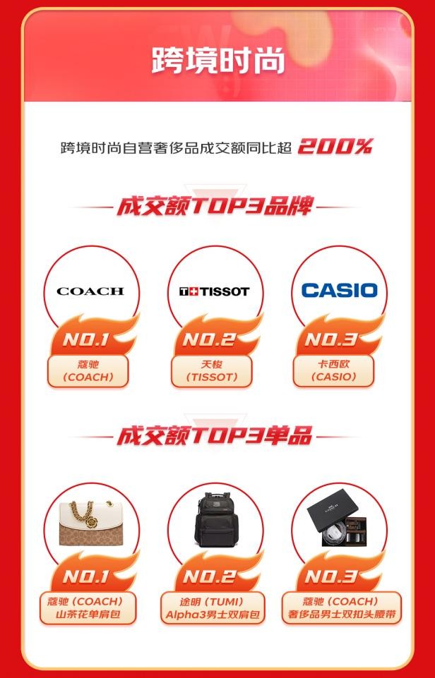 京东国际免税,京东国际618陪你畅购全球