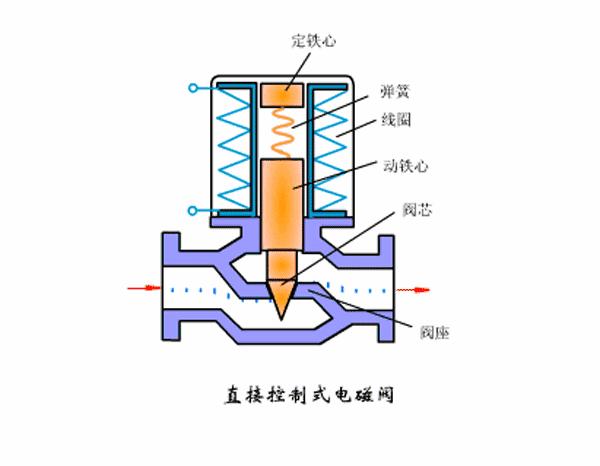 电磁阀工作原理归纳pdf下载,油研单相电磁阀工作原理