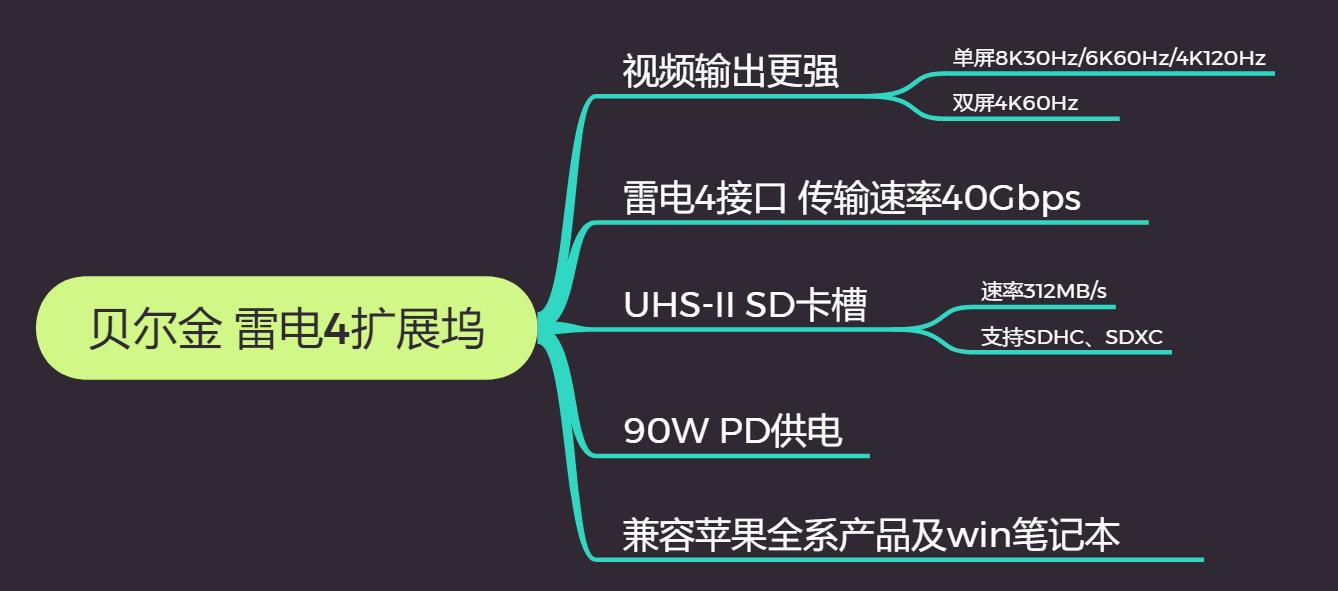 macbook必备的配件,macbook的实用小技巧