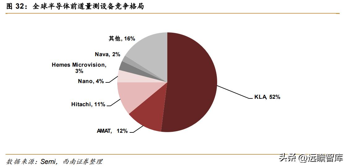 天准科技的设备,天准科技机器人